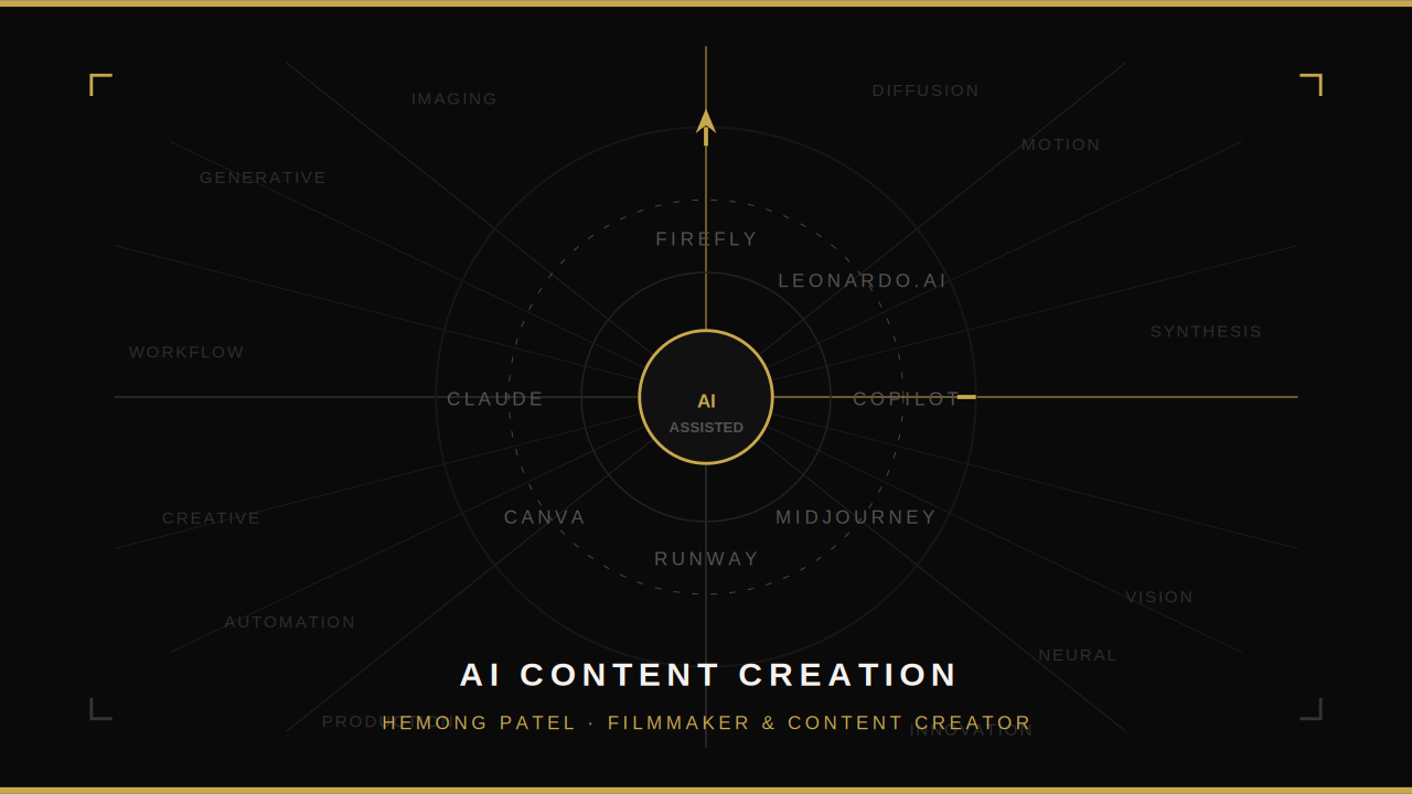 AI Content Creation